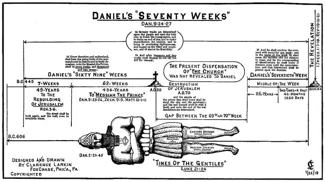 chart by Clarence Larkin on the Seventy Weeks of Daniel.