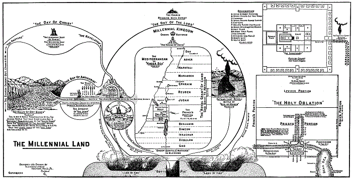 Millennial Land chart by Clarence Larkin