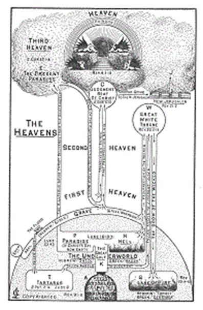 Clarence Larkins chart on the Heavens
