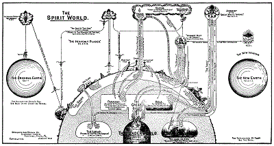 The Spirit World chart by Clarence Larkin