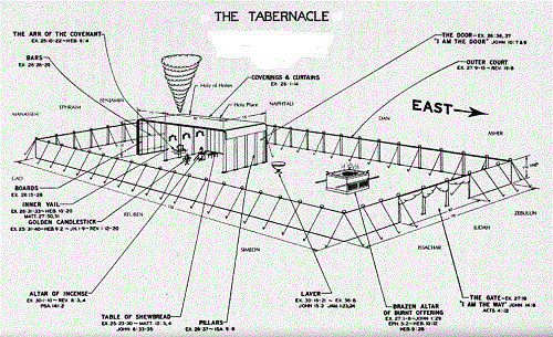 drawing depicting the layout of the tabernacle